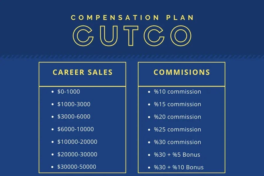 Cutco Cutlery's Compensation Plan