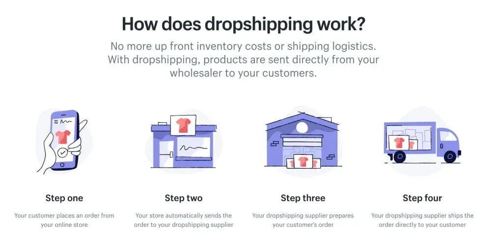 Dropshipping Niches That Are High Ticket