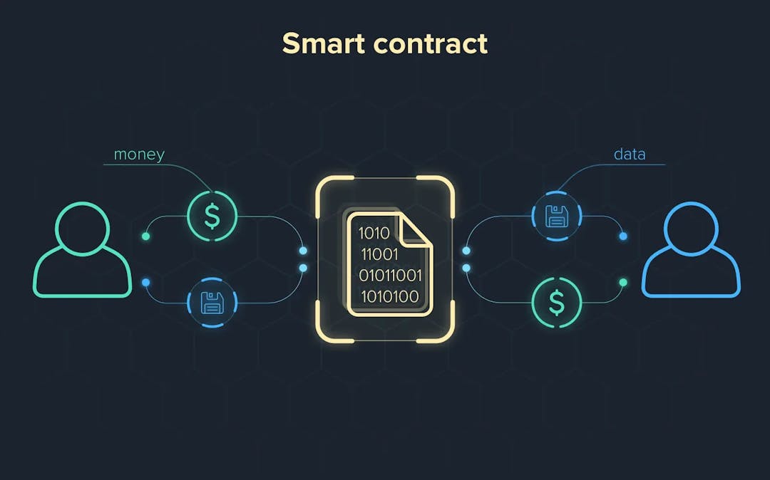 Ethereum Smart Contract