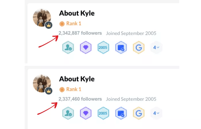 Followers Of Kyle