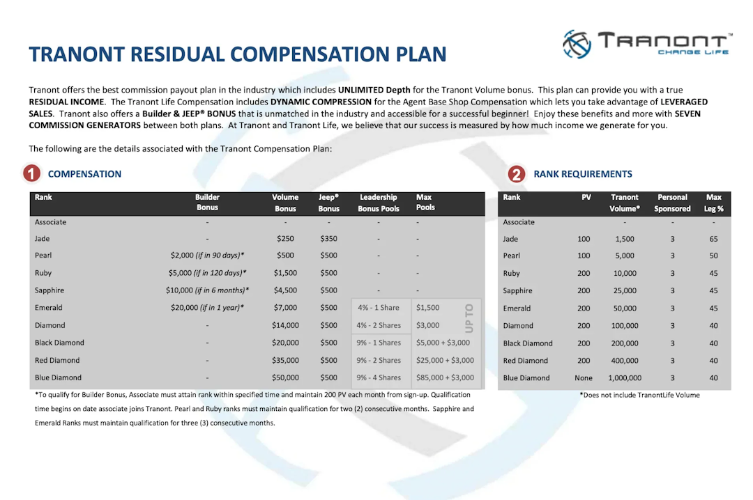 How Does The Tranont Compensation Plan Work?