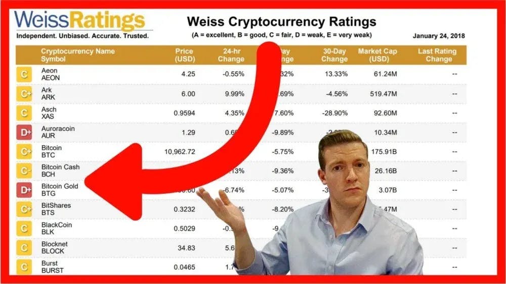 How Does The Weiss Crypto Profit Challenge Work