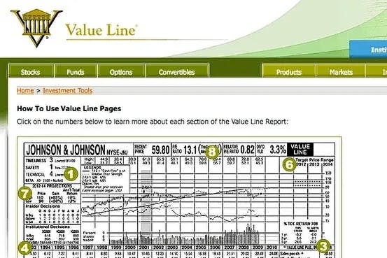 How Does Value line Works