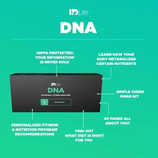 IDLife DNA
