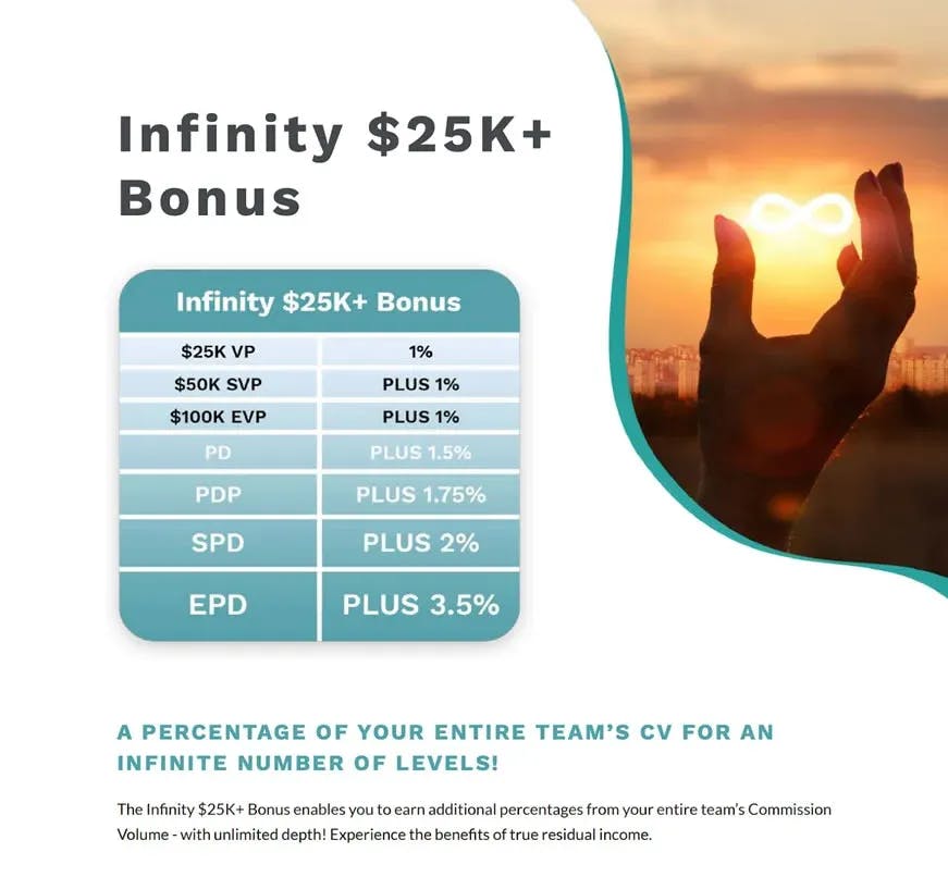 Infinity $25k Bonus