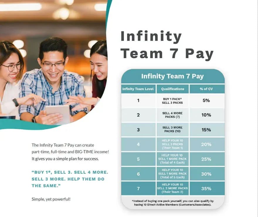 Infinity Team 7 Pay