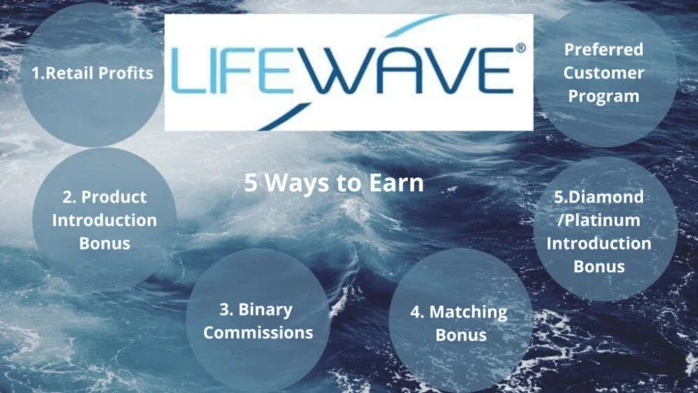 LifeWave Compensation Plan Scam