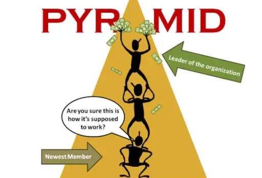 MLMS ARE PYRAMID SCHEMES