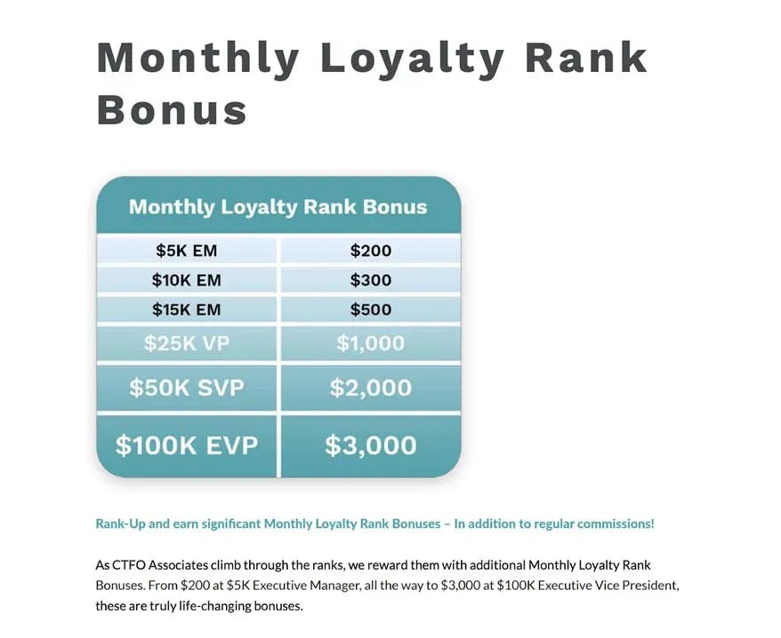 Monthly Loyalty Rank Bonus