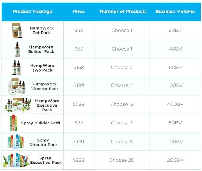 My Daily Choice Product Packages