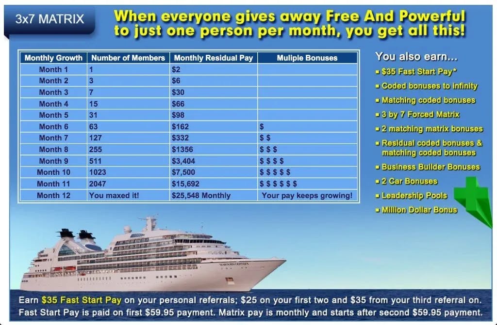 Paycation Compensation Plan