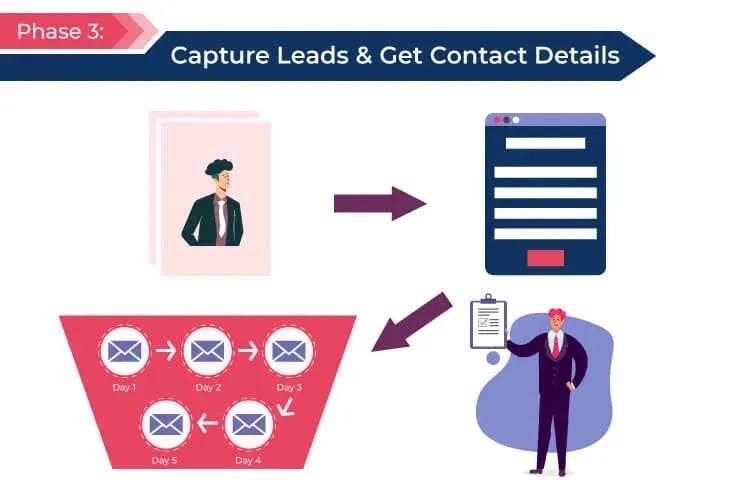 Phase 3 To Capture Leads And To Get Contact Details