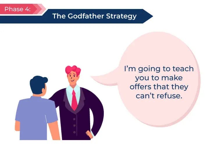 Phase 4 Godfather Strategy