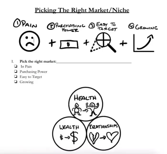 Picking The Right Market