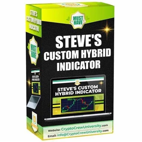 Steves Famous Hybrid Indicator Trading Strategies
