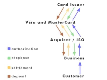 The Merchant Service Business Model