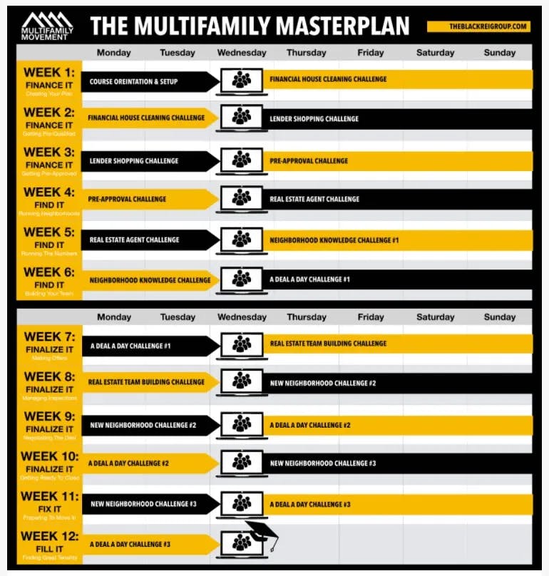 The Multifamily Masterplan Courses