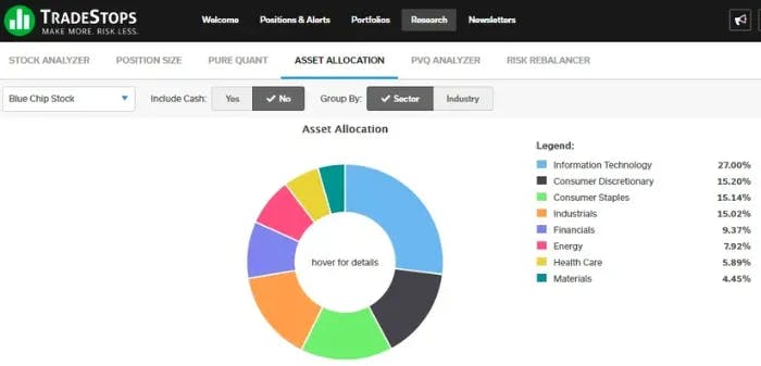 TradeSmith Review Asset Allocation