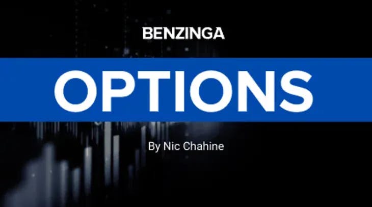 What Is Benzinga Options