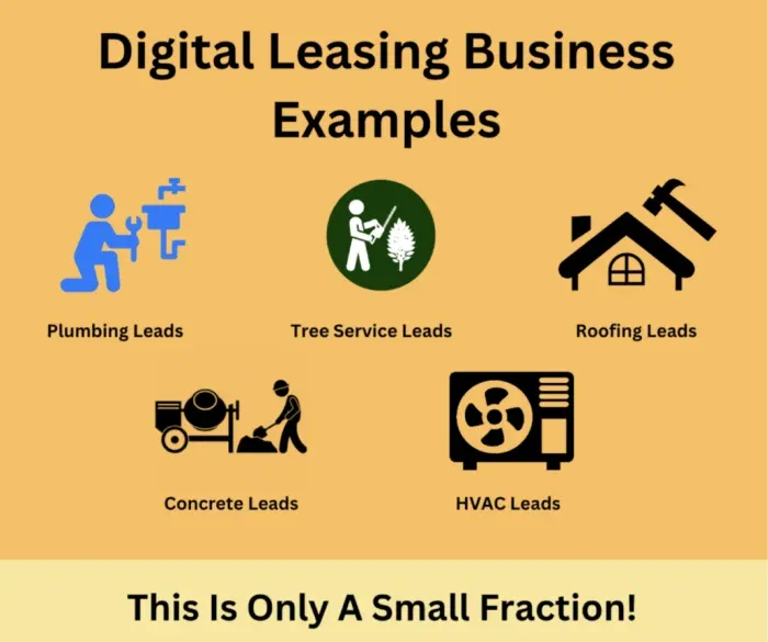 digital leasing business examples