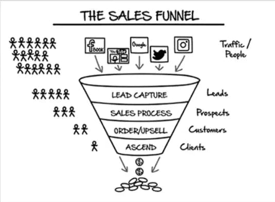 ease of use clickfunnels
