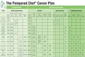 sell pampered chef